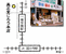 美正堂 じろう本店