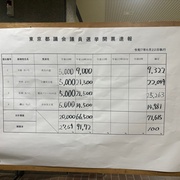 政治・知りたい、確かめ隊